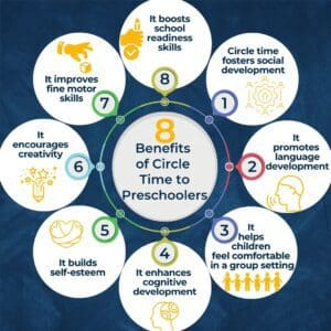 8 Benefits of Circle Time to Preschoolers