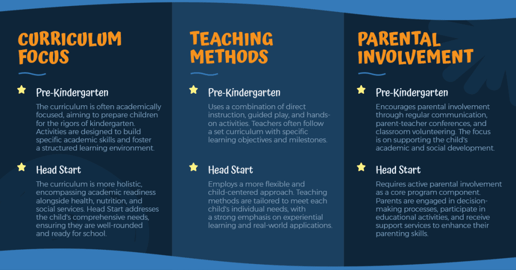 Curriculum and Teaching Methods